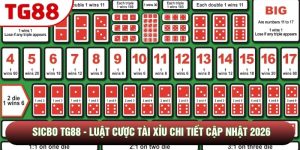 Sicbo TG88 - Luật Cược Tài Xỉu Chi Tiết Cập Nhật 2026