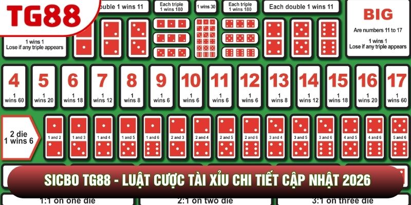 Sicbo TG88 - Luật Cược Tài Xỉu Chi Tiết Cập Nhật 2026